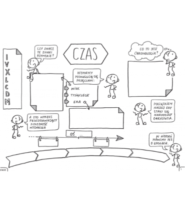 Historia Polski. Graficzne karty pracy dla klasy 6