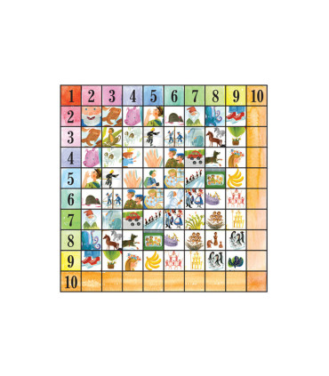 Tabliczka mnożenia w wierszykach