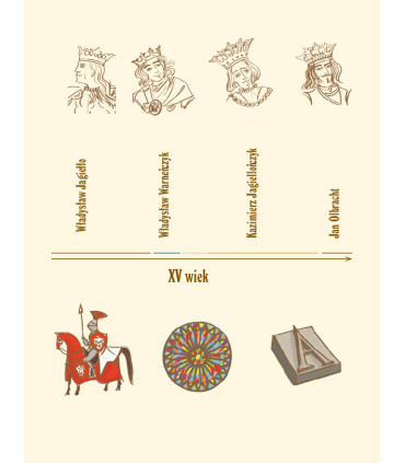 Królowie i książęta Polski w wierszykach