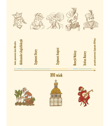 Królowie Polski w wierszykach