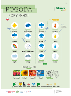 Polski w obrazkach 2 - Plansze dydaktyczne