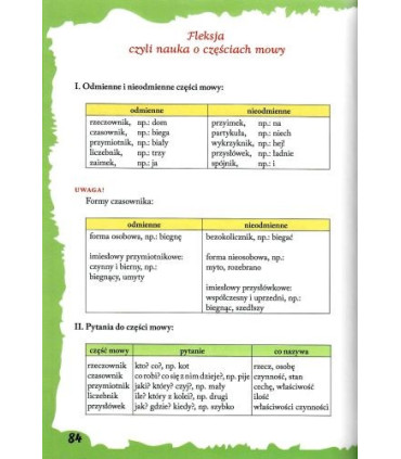 Rzekła rzepa rzepakowi. Gramatyka i ortografia na wesoło