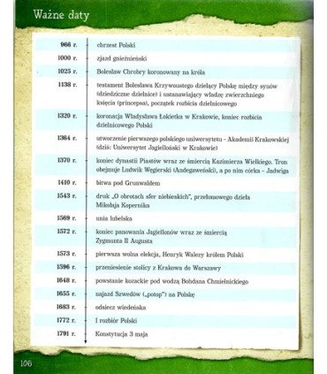 Poznaj swój kraj. Polska historia