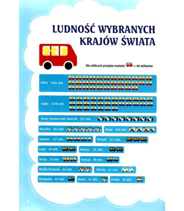 Poznaję świat. Wiersze o państwach. Twarda oprawa