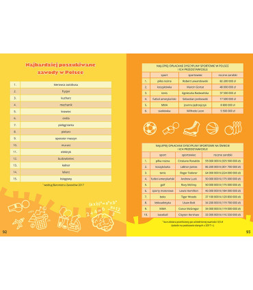 Kim będę, gdy dorosnę. Wiersze o zawodach