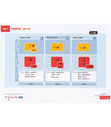 Polski krok po kroku. Poziom 1. Tablice Gramatyczne