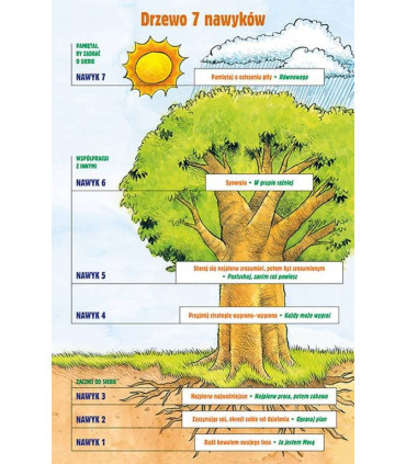 7 nawyków szczęśliwego dziecka nowe historie
