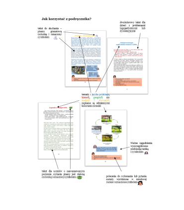 Druga klaso, jestem gotowy! Podręcznik
