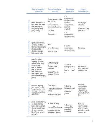 Po polsku? Tak! Przewodnik dla nauczyciela